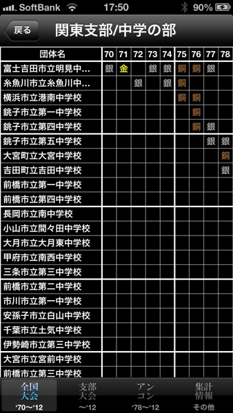 全日本吹奏楽コンクールデータベース for iPhone